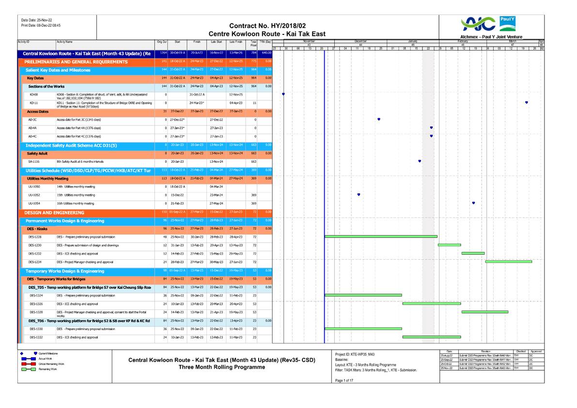 Chart
Description automatically generated with medium confidence